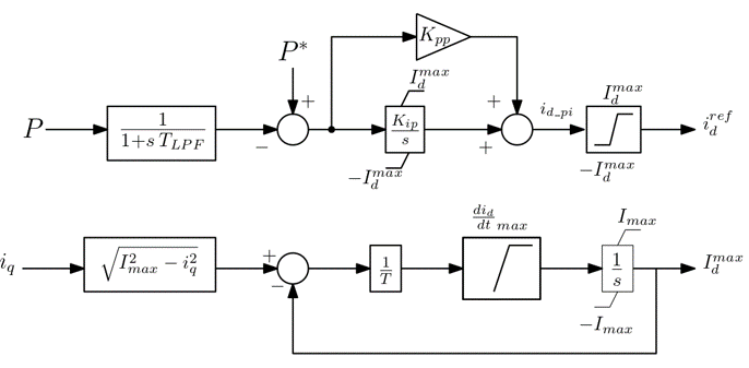 active power control