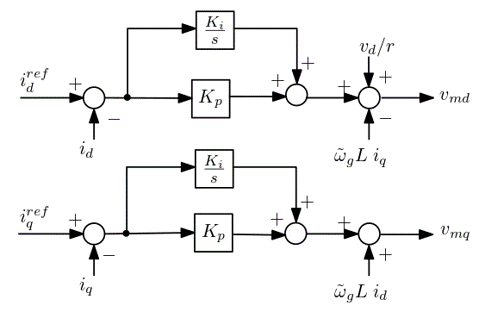 dq current control