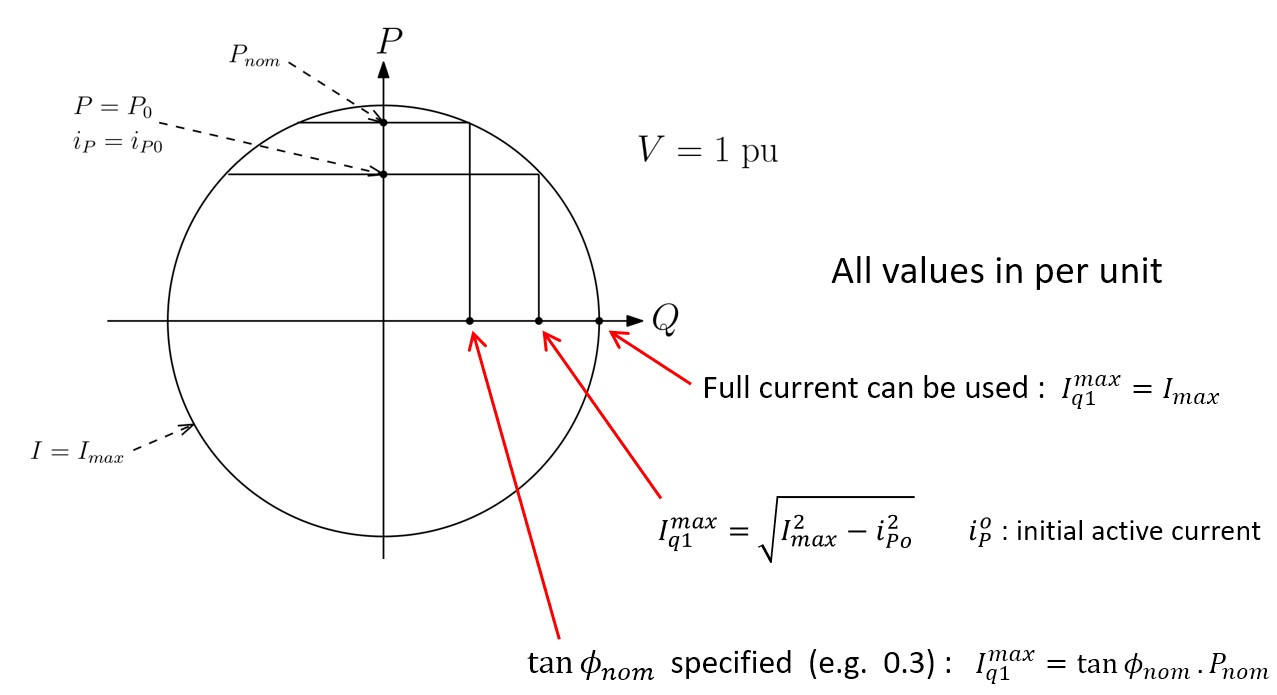 id current limitations