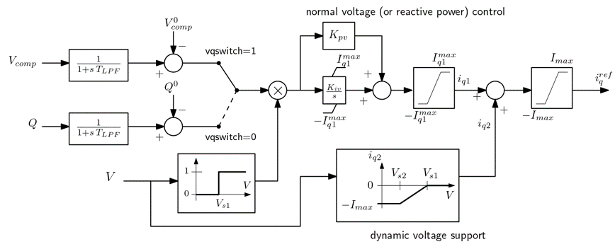 reactive power control