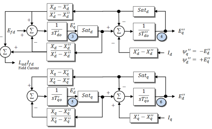 Block diagram of the GENTPJ model