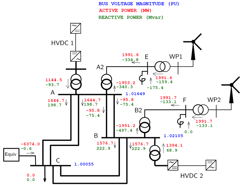 Four VSC system OP 1