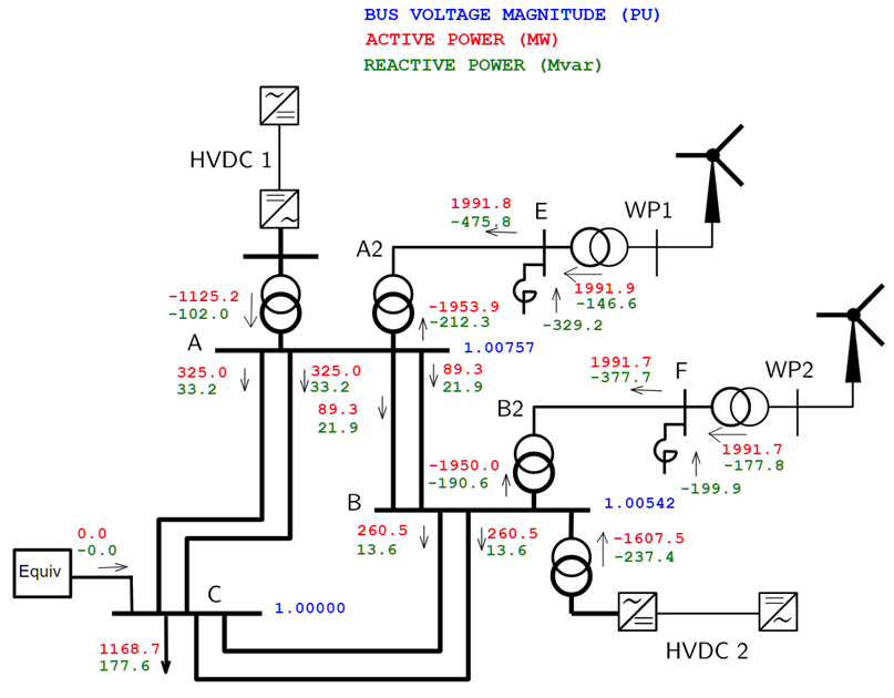 Four VSC system operating point 2