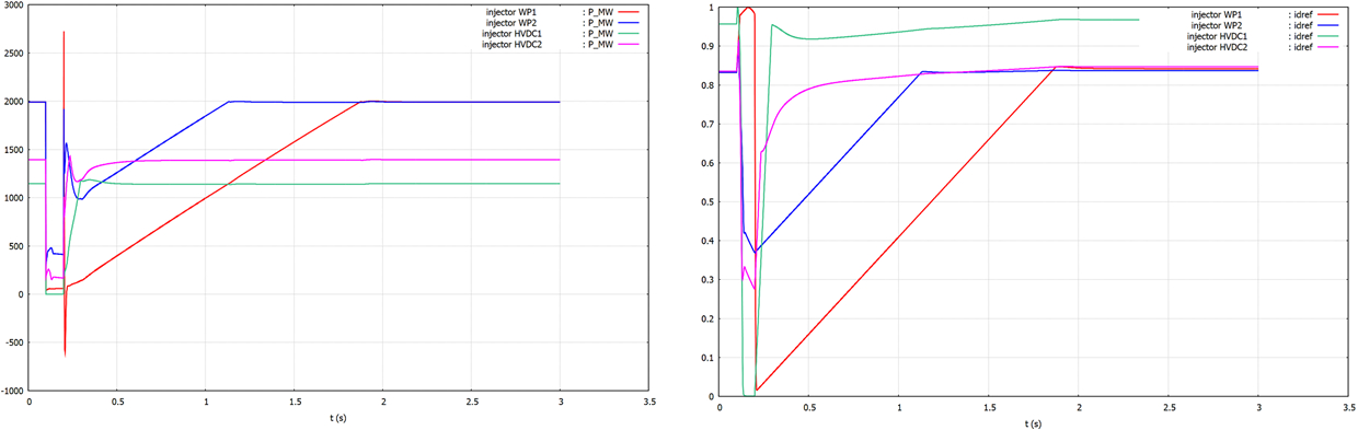 Four VSC system OP 1 active and id current