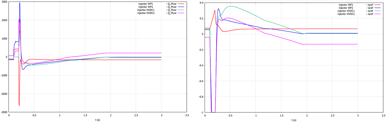 Four VSC system OP 1 active and id current