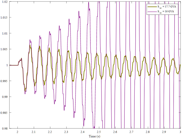 EMT simulation cases in marginal case