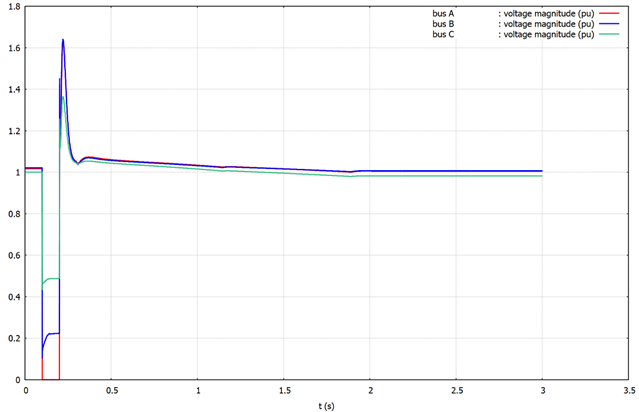 Four VSC system OP1 voltages